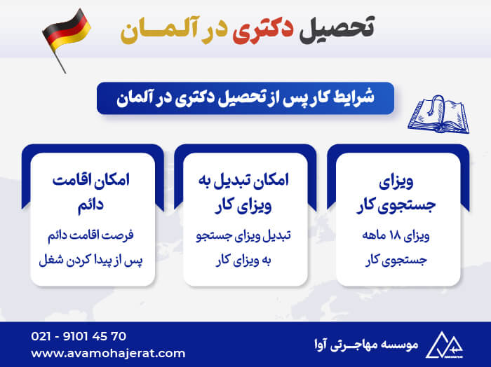 اینفوگرافیک تحصیل دکتری در آلمان