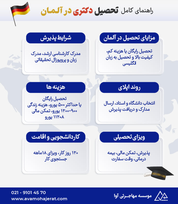 تحصیل دکتری در آلمان