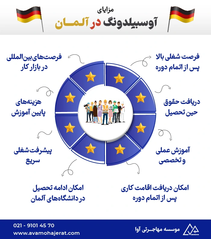 آوسبیلدونگ آلمان