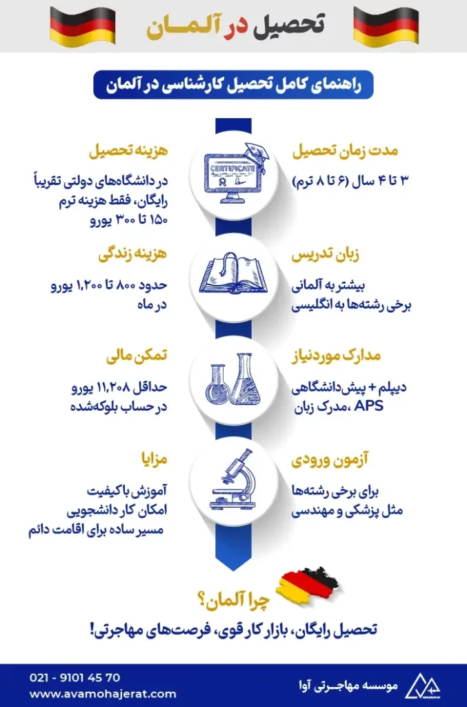 تحصیل کارشناسی در آلمان