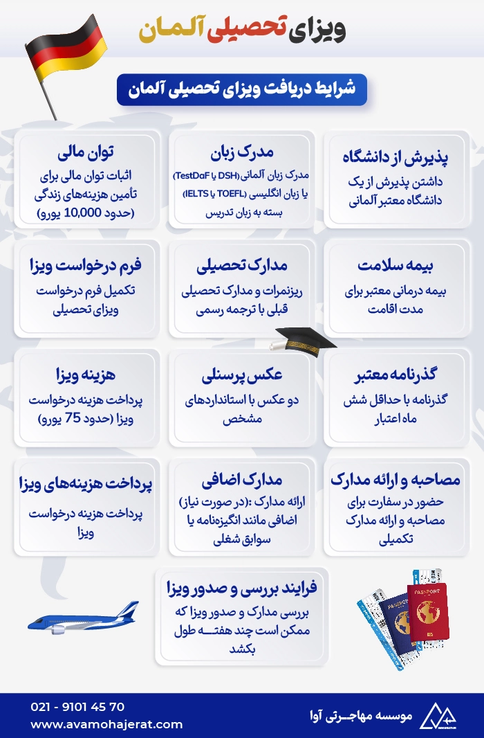 اینفوگرافیک ویزای تحصیلی آلمان