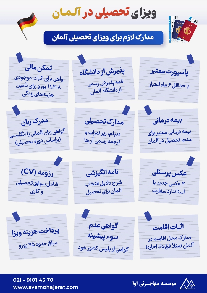 اینفوگرافیک ویزای تحصیلی آلمان