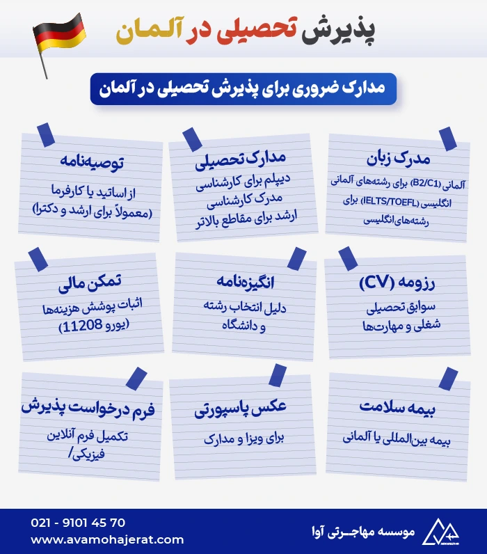 تحصیل در آلمان