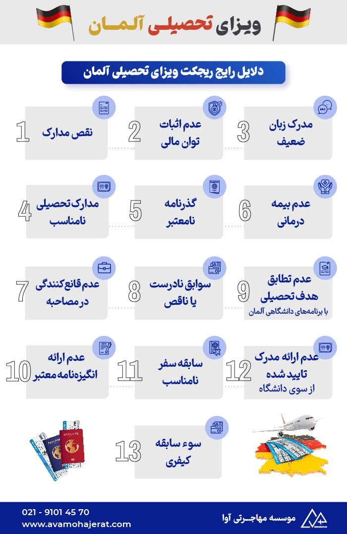 اینفوگرافیک ویزای تحصیلی آلمان