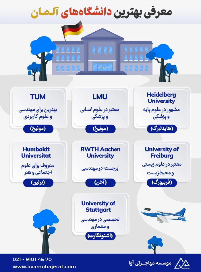 تحصیل در آلمان