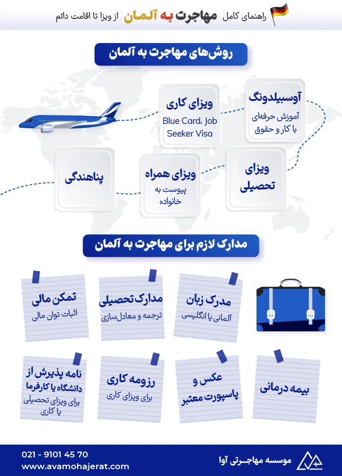 مهاجرت به آلمان