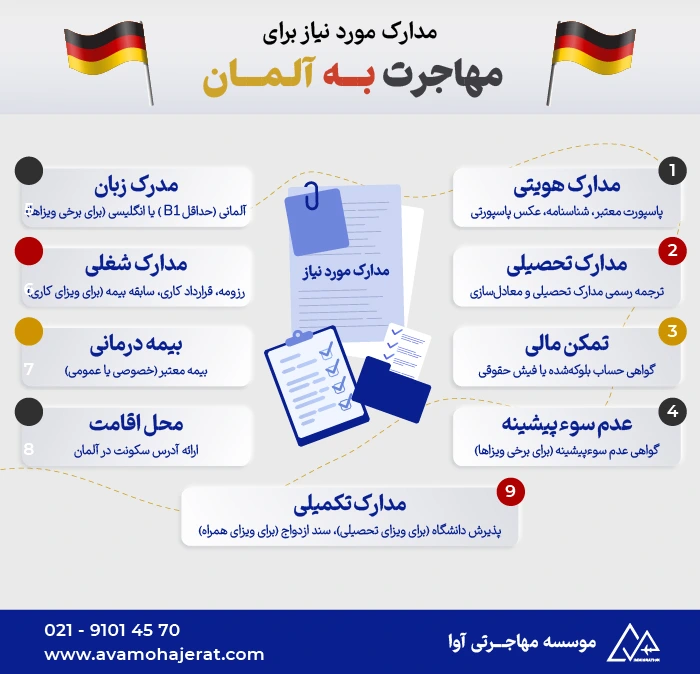 مهاجرت به آلمان