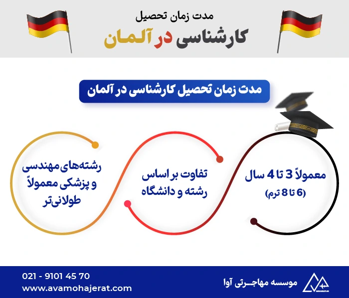 تحصیل کارشناسی در آلمان