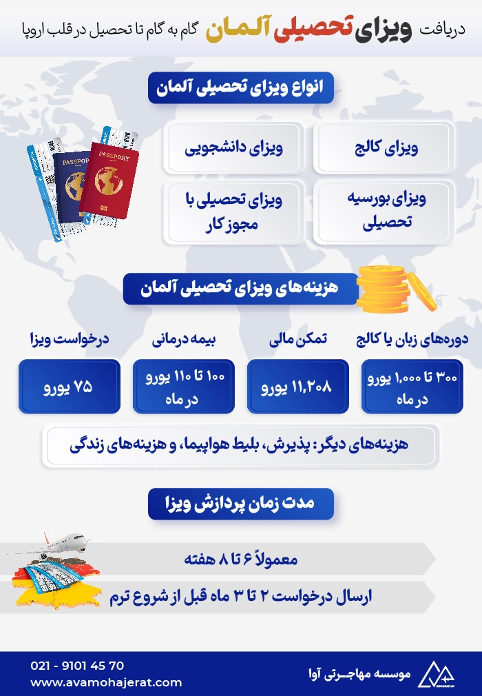 اینفوگرافیک ویزای تحصیلی آلمان