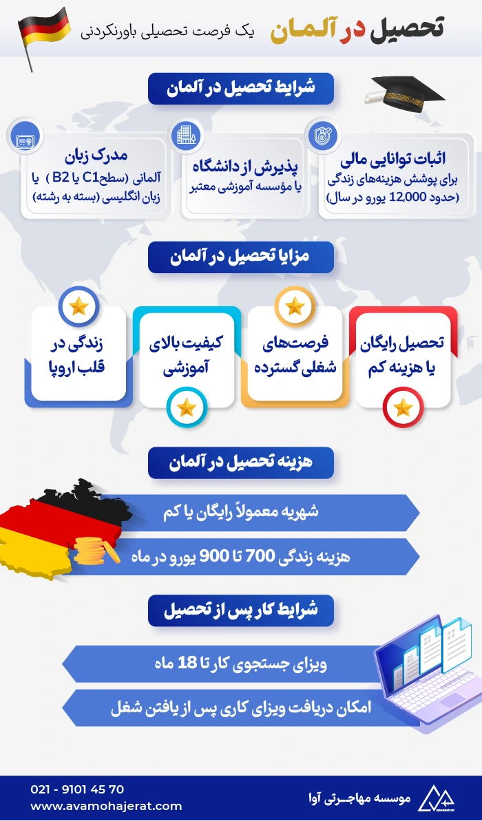تحصیل در آلمان