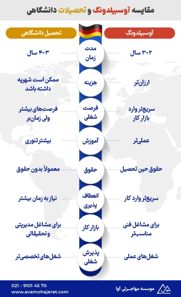 آوسبیلدونگ آلمان