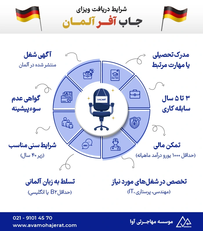 اینفوگرافیک جاب آفر آلمان