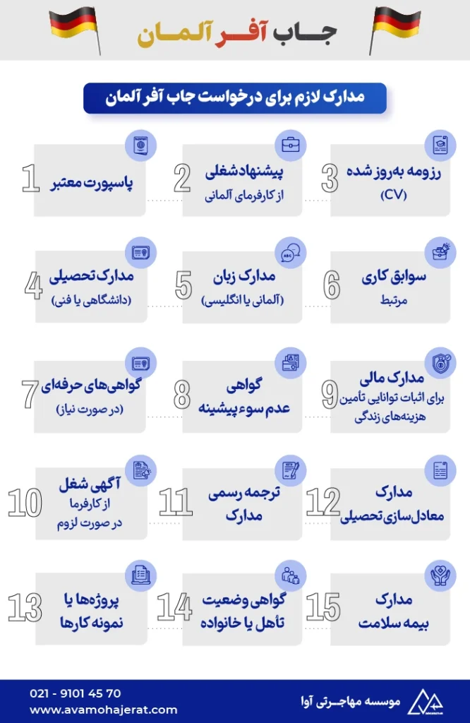 اینفوگرافیک جاب آفر آلمان