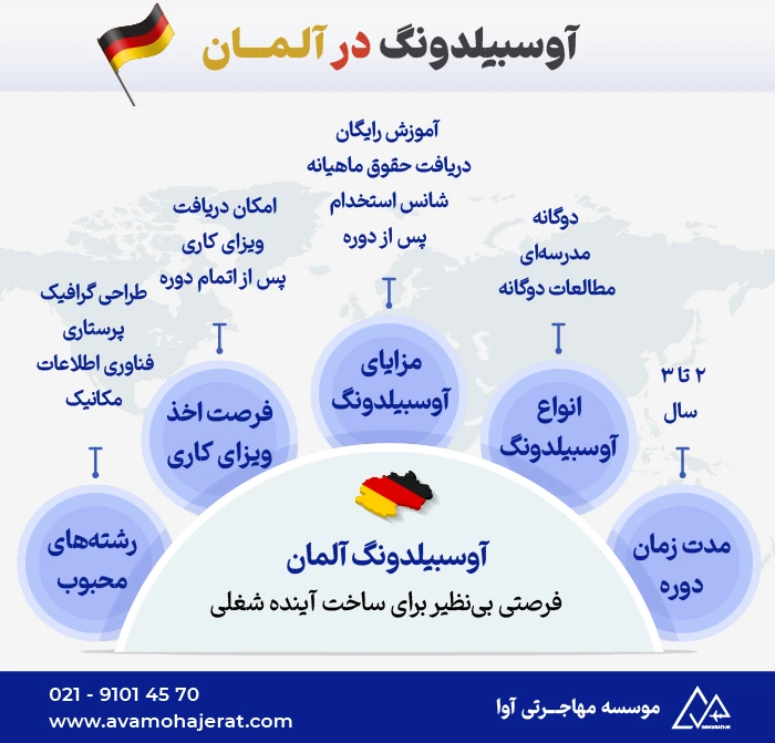 آوسبیلدونگ آلمان