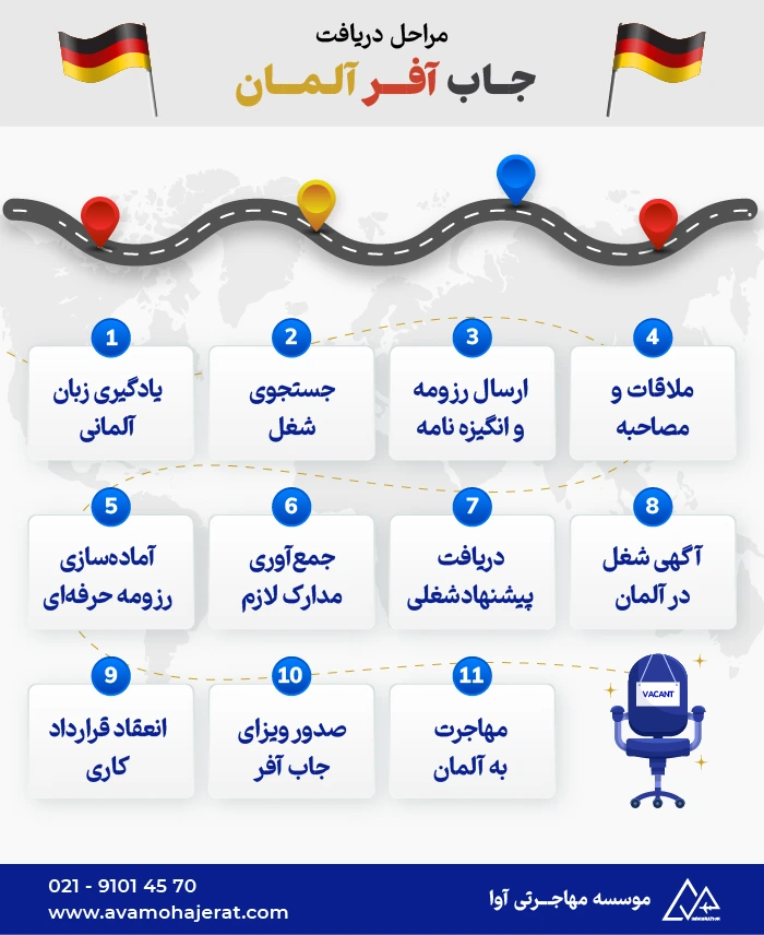 اینفوگرافیک جاب آفر آلمان