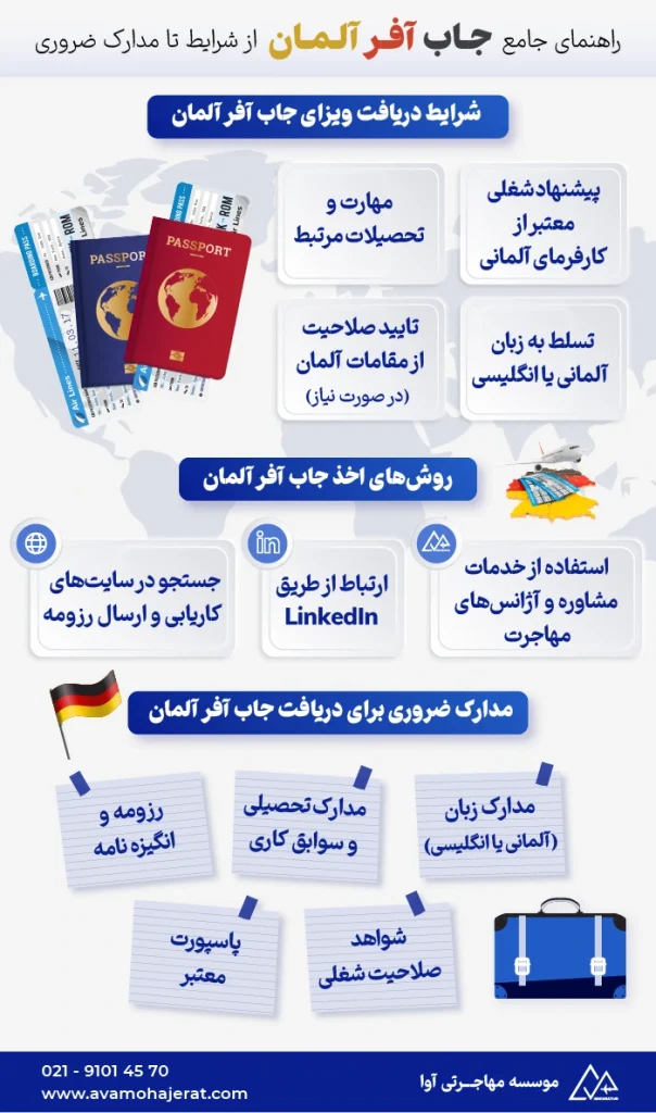 جاب آفر آلمان