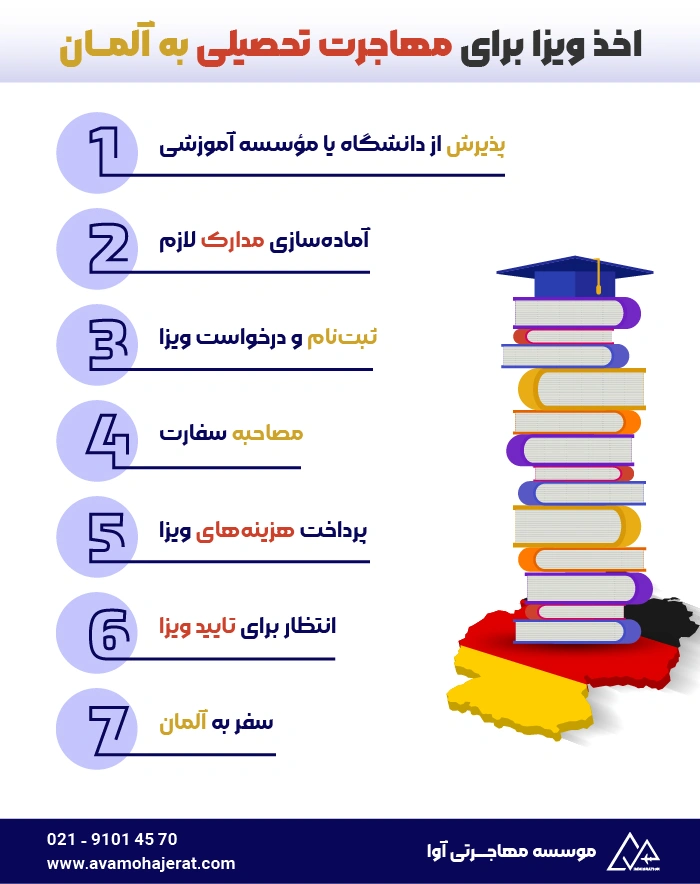 تحصیل در آلمان