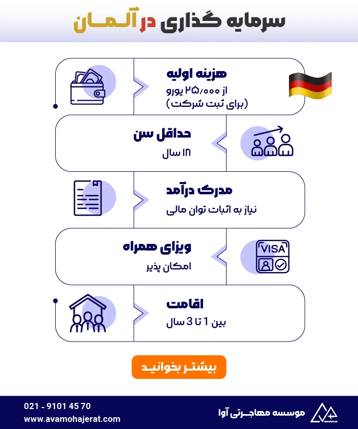 مهاجرت به آلمان