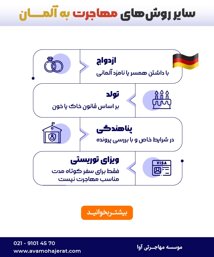 مهاجرت به آلمان
