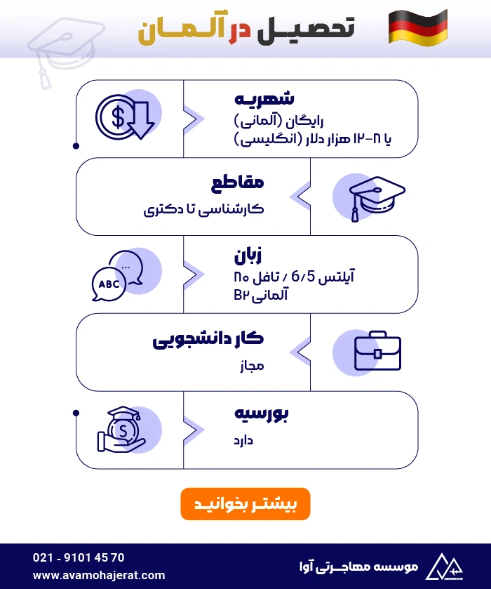مهاجرت به آلمان