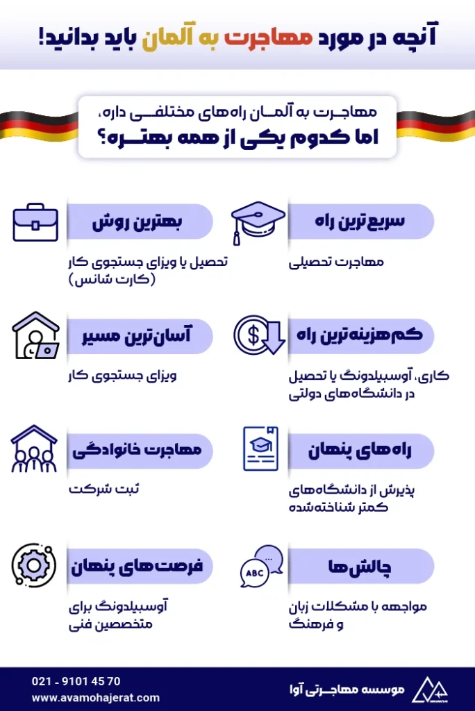 اینفوگرافیک مهاجرت به آلمان