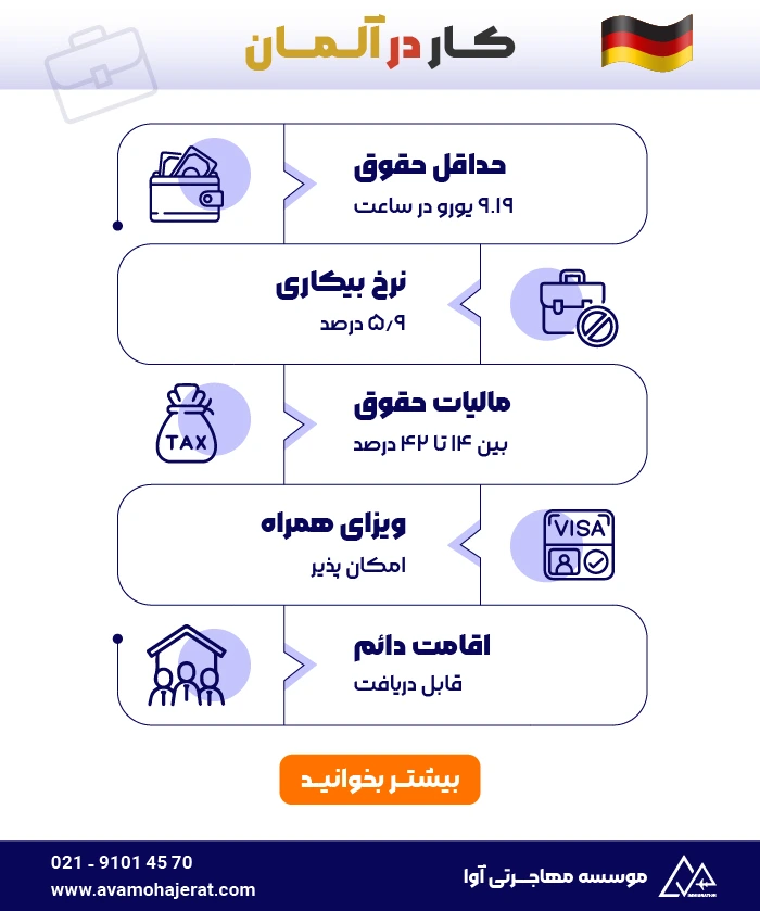 مهاجرت به آلمان