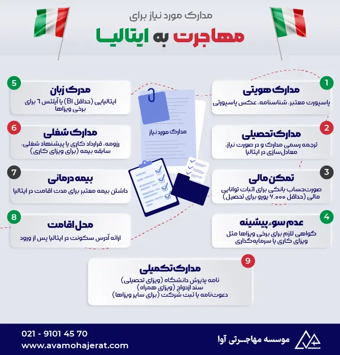 مدارک مورد نیاز برای مهاجرت به ایتالیا