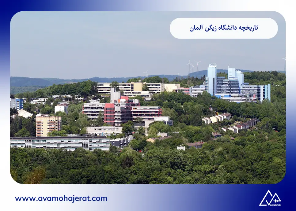 تاریخچه دانشگاه زیگن آلمان