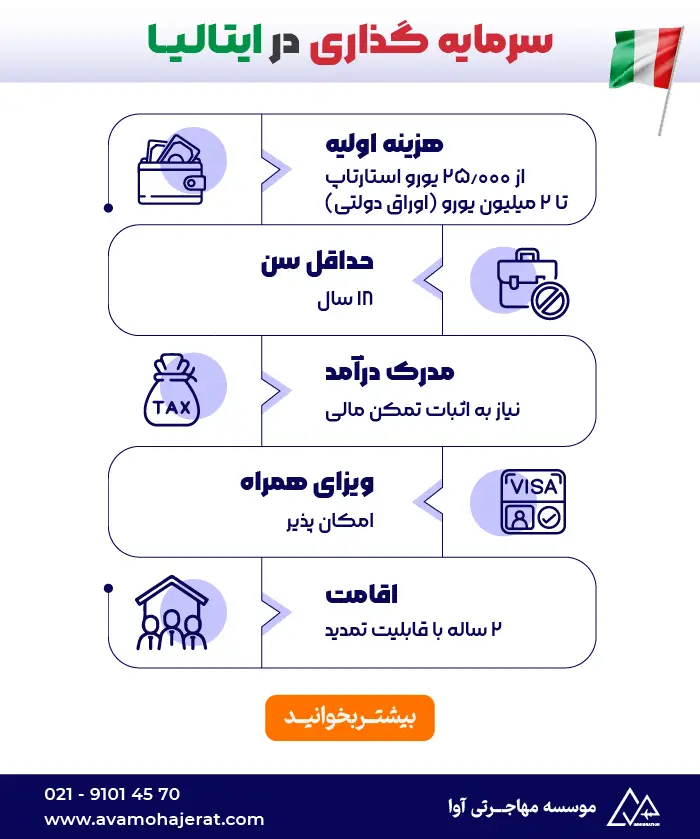 مهاجرت به ایتالیا از طریق سرمایه گذاری