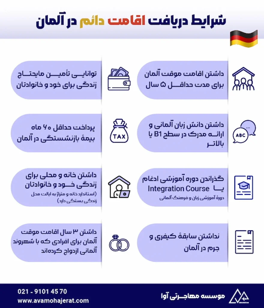 شرایط دریافت اقامت دائم و پاسپورت آلمان پس از مهاجرت
