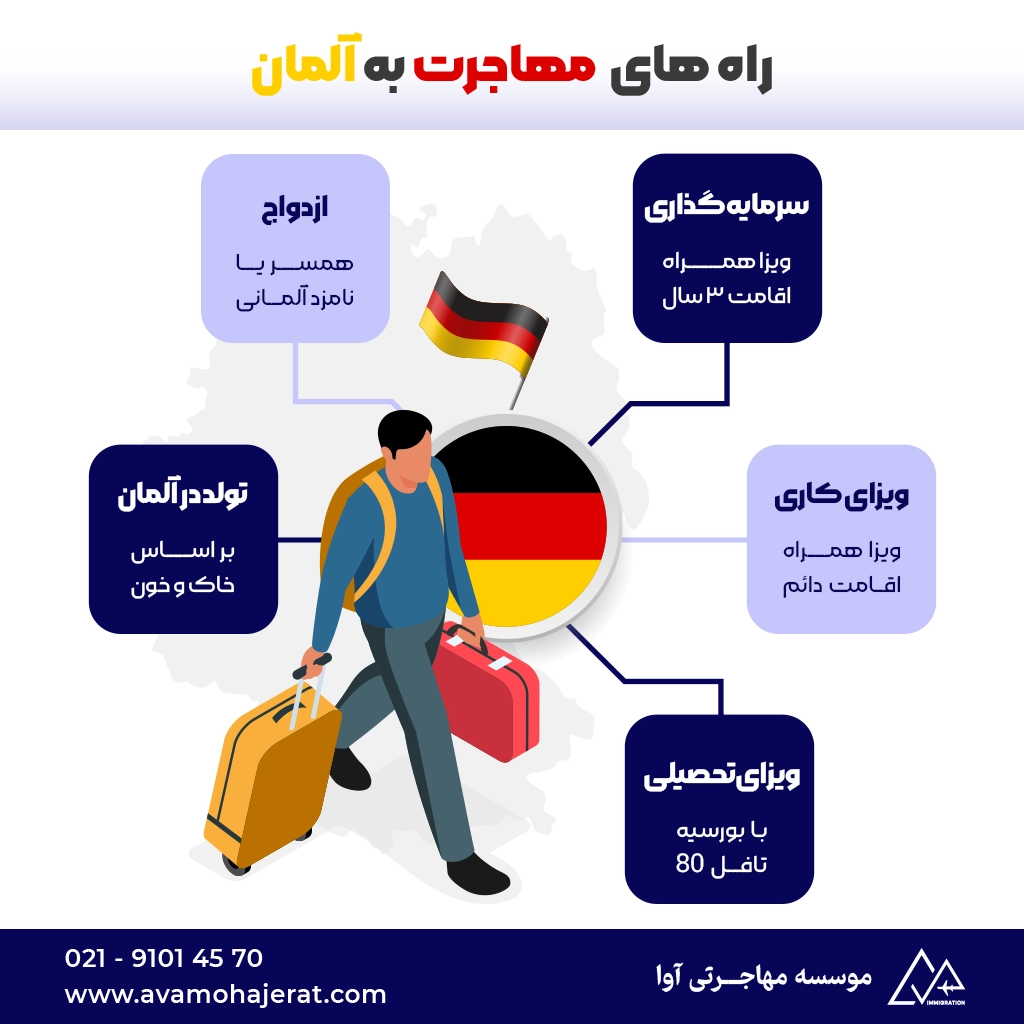 راحت ترین راه مهاجرت به آلمان